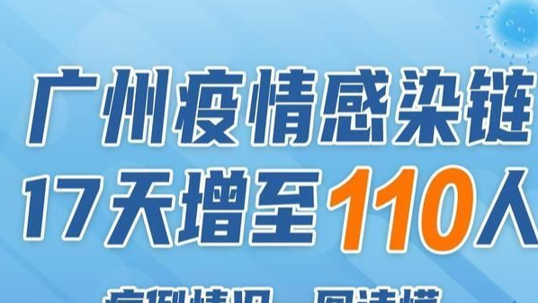 广东新增19例本土确诊，感染链17天增至110人