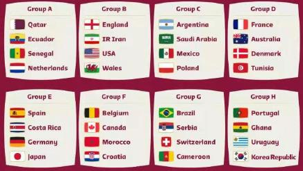 卡塔尔世界杯32强落位