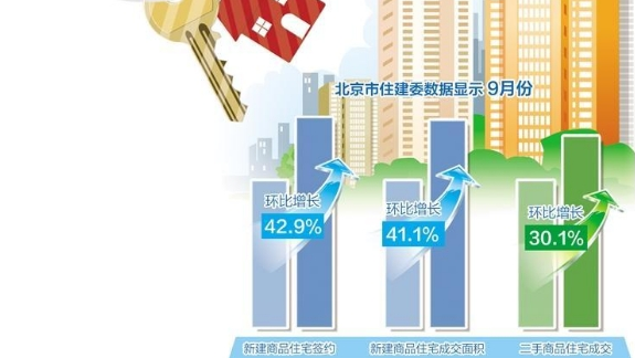 四季度房地产市场走势如何